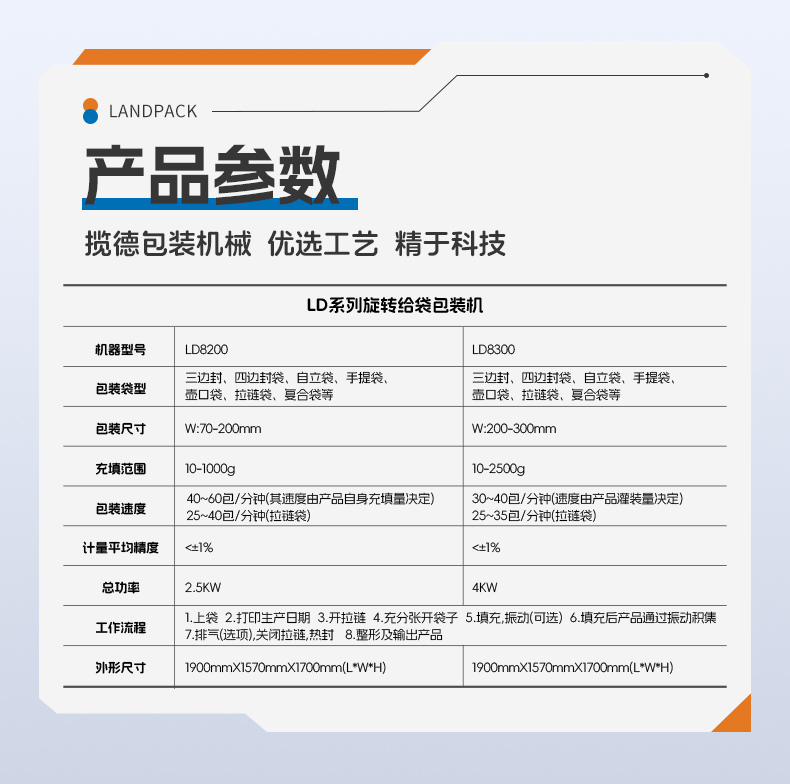 LD-8230L八工位+側(cè)壺嘴袋+蛋黃醬+賴家利-詳情頁(yè)_06.jpg